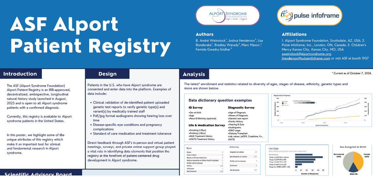 ASN Kidney Poster